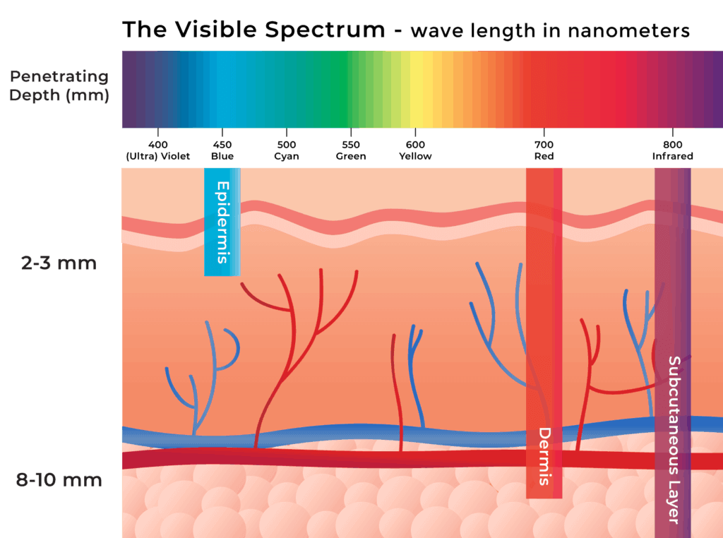 Red & Infrared Light Therapy for Aging Skin | Zahav Medspa AZ – Zahav Medspa, Scottsdale AZ